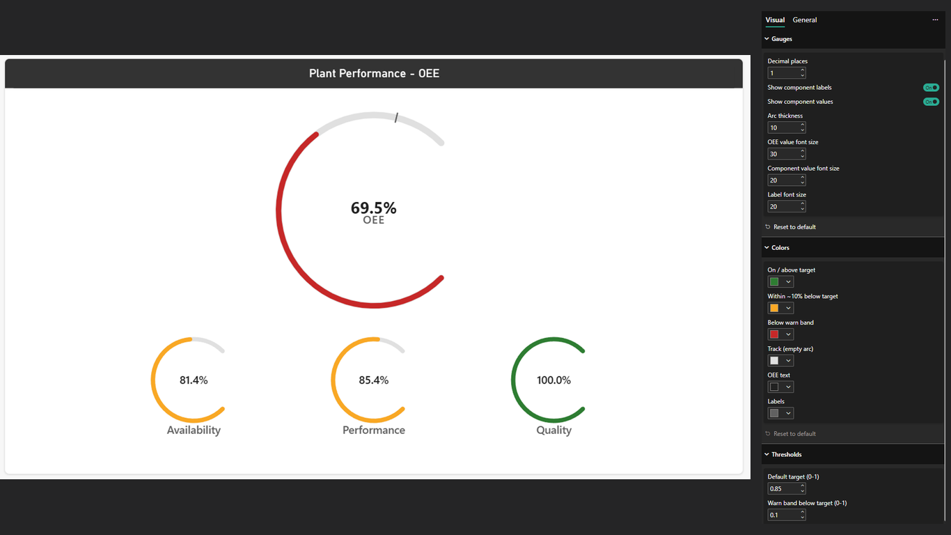 Power BI format pane for Alluvium OEE Gauge colors, thresholds, and decimals